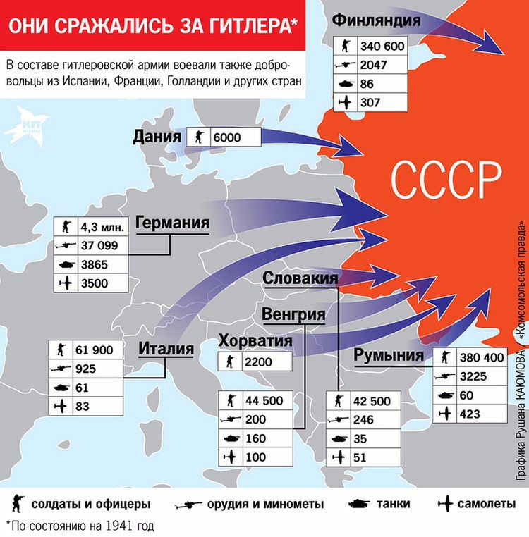 Карта захвата европы гитлером