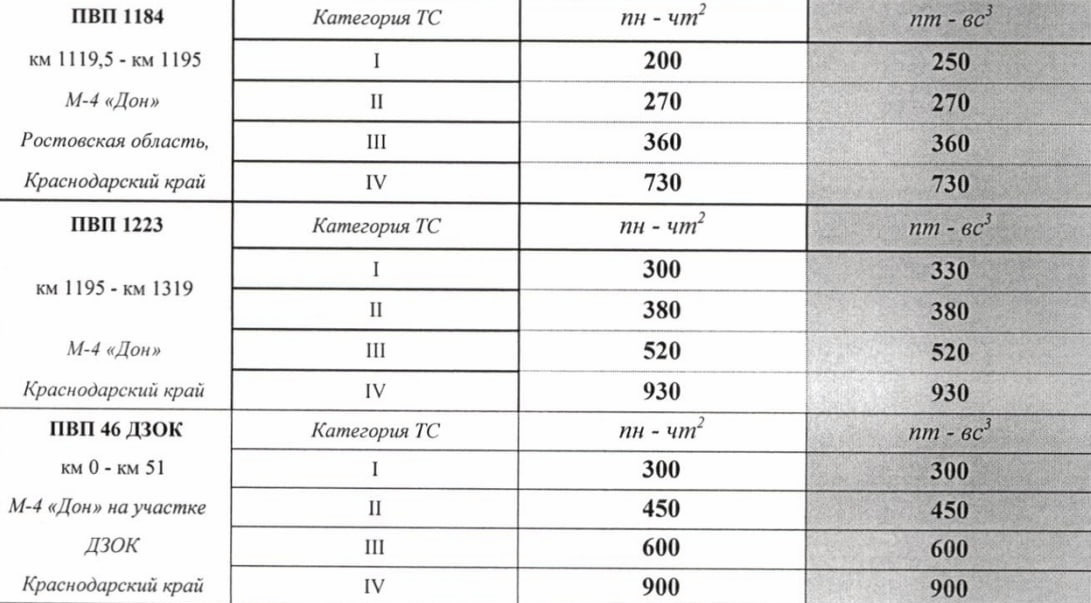 Дзок краснодар схема проезда